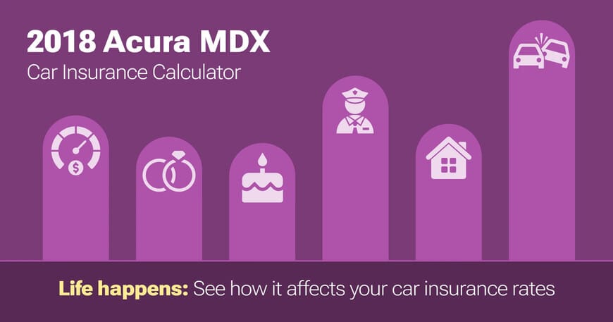 2018 Acura MDX car insurance calculator image