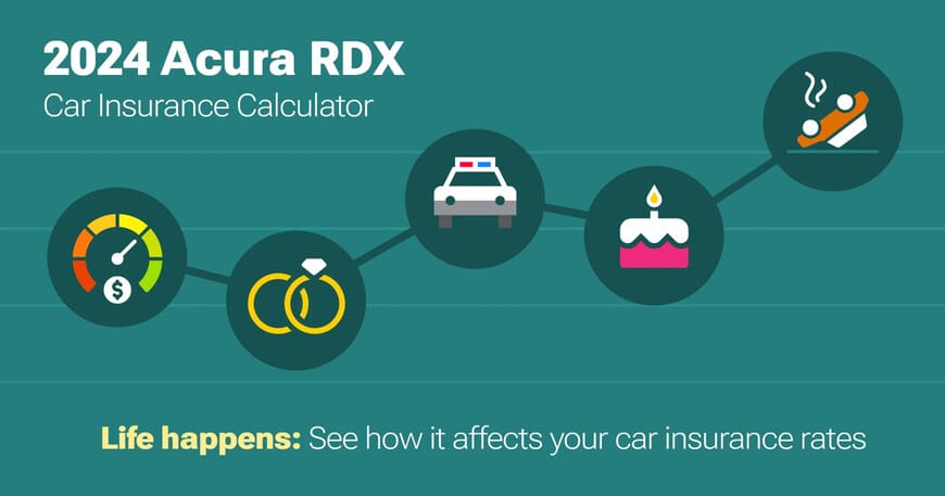 2024 Acura RDX car insurance calculator image