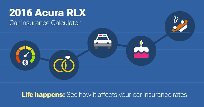 2016 Acura RLX car insurance calculator image