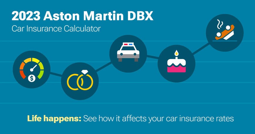 2023 Aston Martin DBX car insurance calculator image