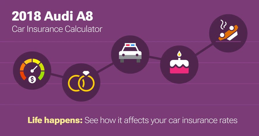 2018 Audi A8 car insurance calculator image