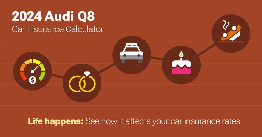 2024 Audi Q8 car insurance calculator image