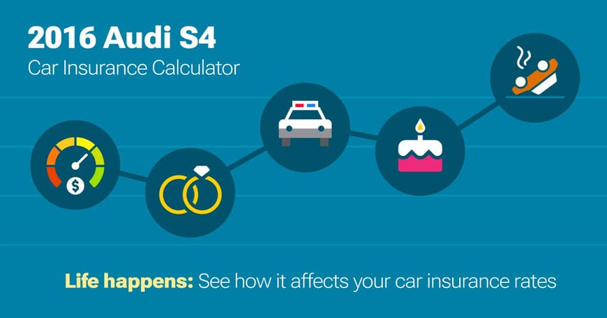 2016 Audi S4 car insurance calculator image