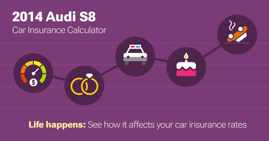2014 Audi S8 car insurance calculator image