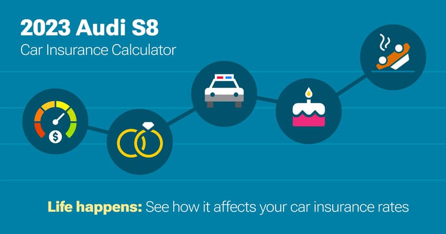 2023 Audi S8 car insurance calculator image