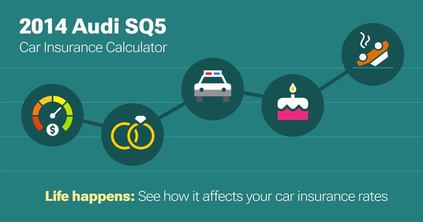 2014 Audi SQ5 car insurance calculator image