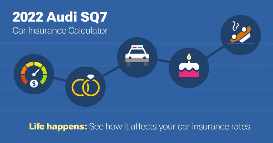 2022 Audi SQ7 car insurance calculator image