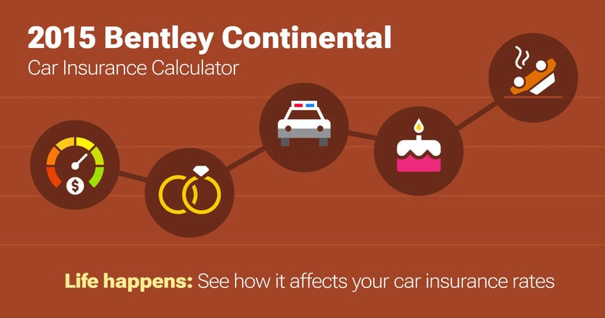 2015 Bentley Continental car insurance calculator image