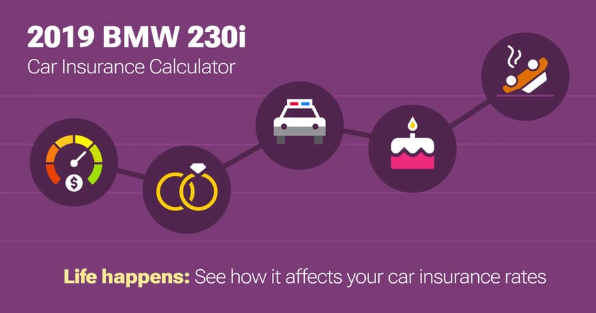2019 BMW 230i car insurance calculator image