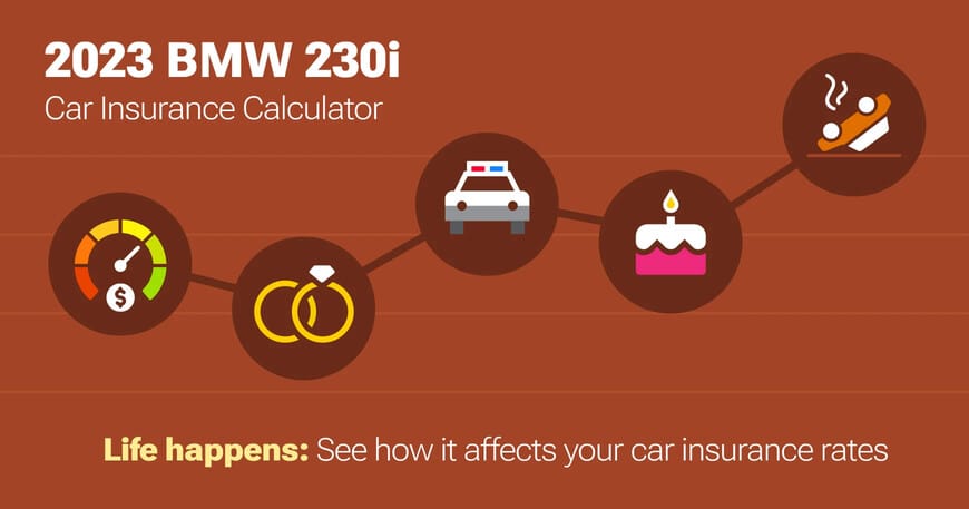 2023 BMW 230i car insurance calculator image
