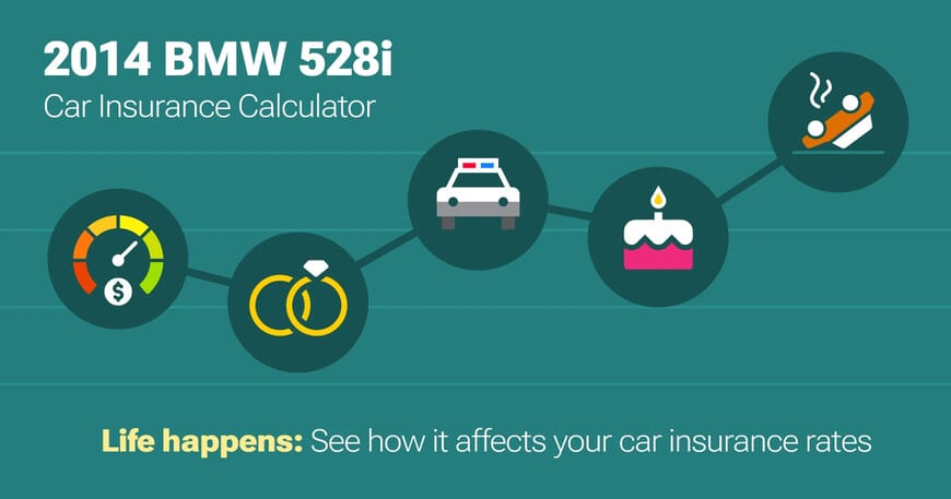 2014 BMW 528i car insurance calculator image