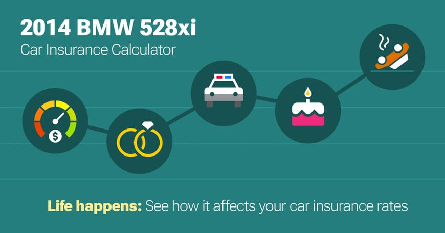2014 BMW 528xi car insurance calculator image