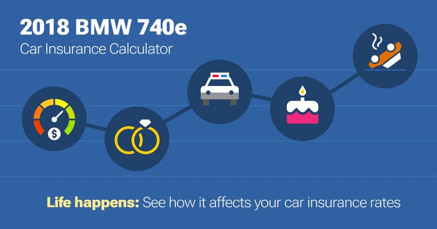 2018 BMW 740e car insurance calculator image
