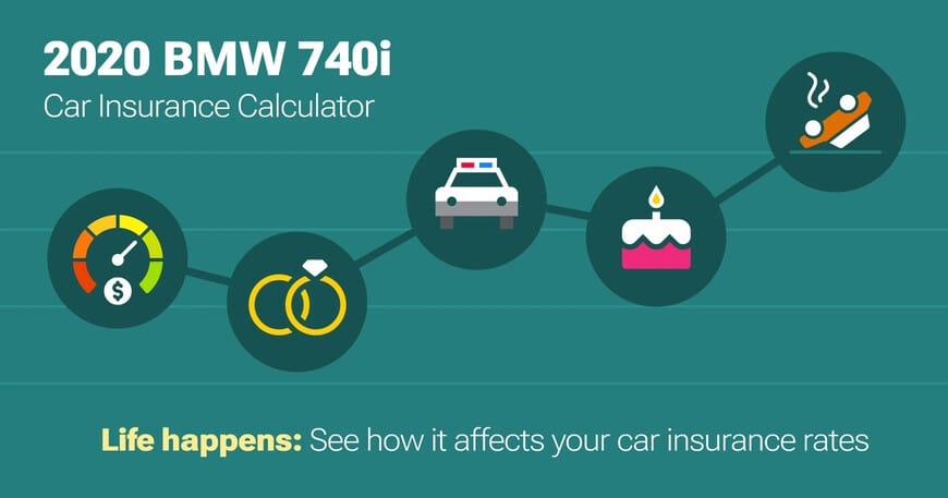 2020 BMW 740i car insurance calculator image