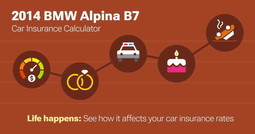 2014 BMW Alpina B7 car insurance calculator image