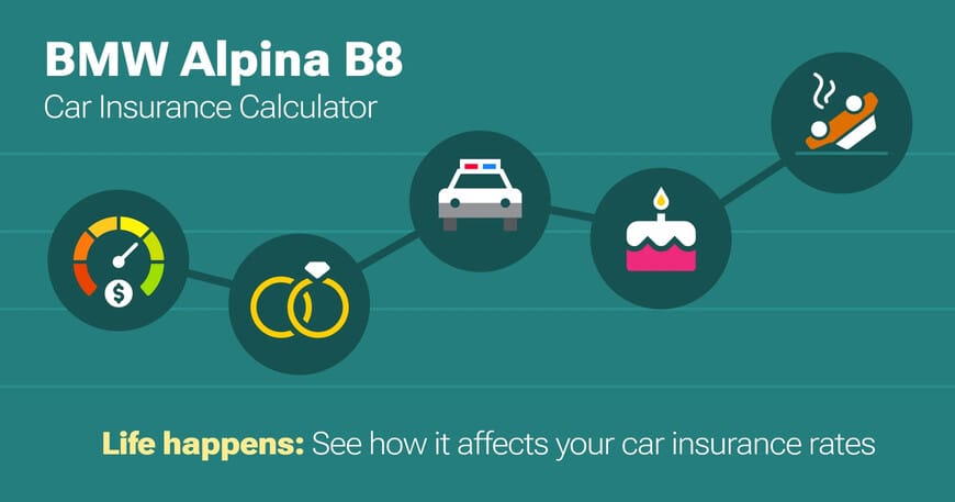 BMW Alpina B8 car insurance calculator image