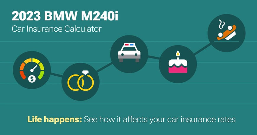2023 BMW M240i car insurance calculator image
