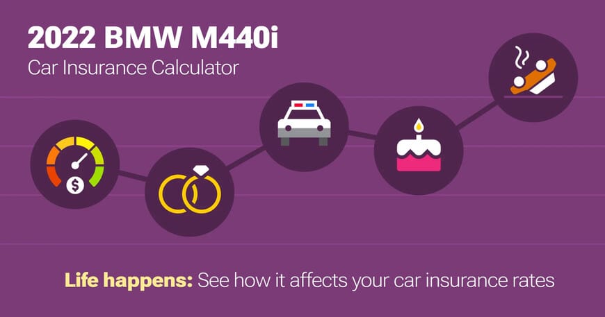 2022 BMW M440i car insurance calculator image