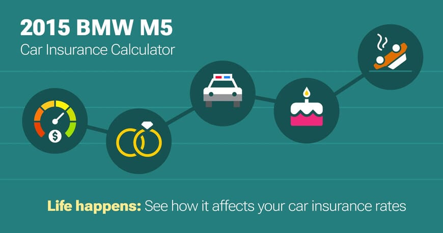 2015 BMW M5 car insurance calculator image
