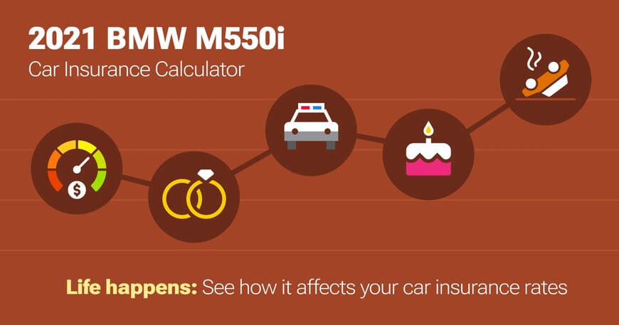 2021 BMW M550i car insurance calculator image
