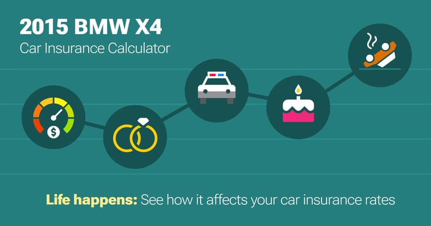 2015 BMW X4 car insurance calculator image