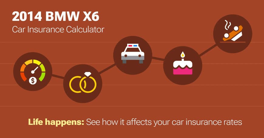 2014 BMW X6 car insurance calculator image
