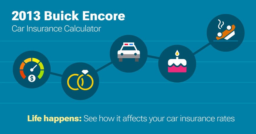 2013 Buick Encore car insurance calculator image