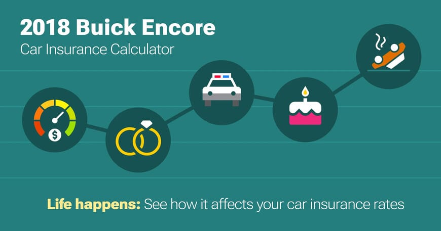 2018 Buick Encore car insurance calculator image
