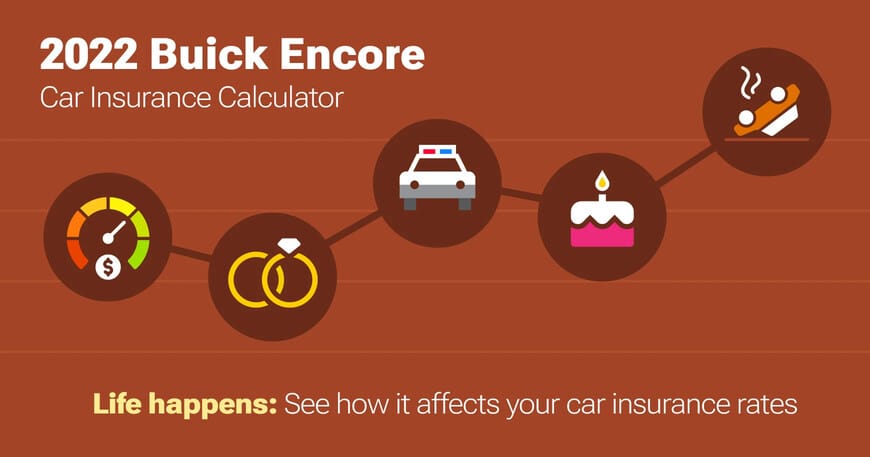 2022 Buick Encore car insurance calculator image