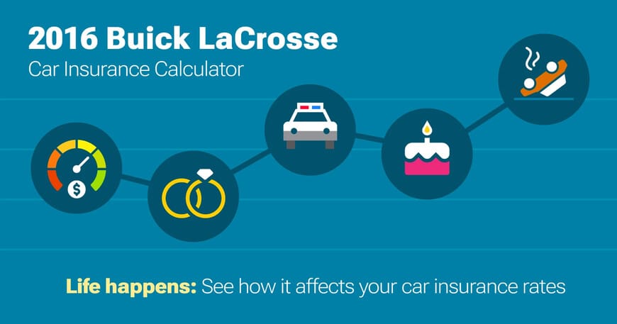 2016 Buick LaCrosse car insurance calculator image