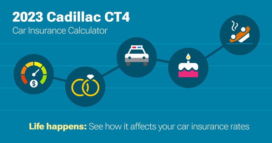 2023 Cadillac CT4 car insurance calculator image