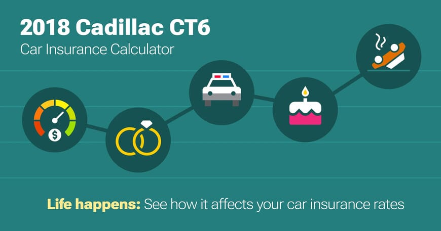 2018 Cadillac CT6 car insurance calculator image