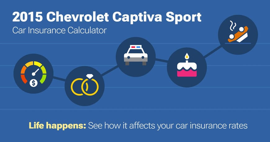 2015 Chevrolet Captiva Sport car insurance calculator image