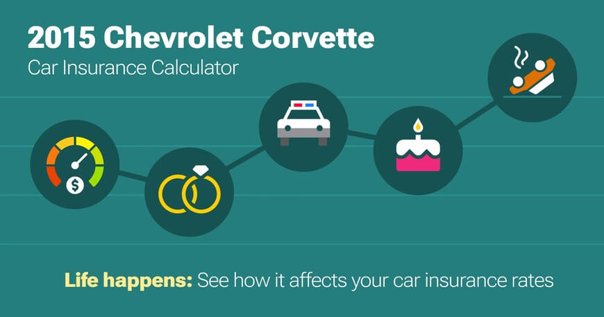 2015 Chevrolet Corvette car insurance calculator image