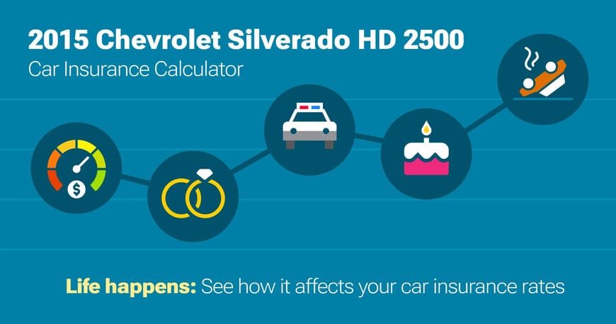 2015 Chevrolet Silverado HD 2500 car insurance calculator image