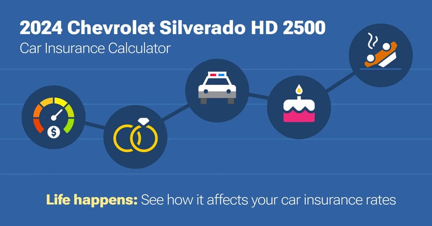 2024 Chevrolet Silverado HD 2500 car insurance calculator image
