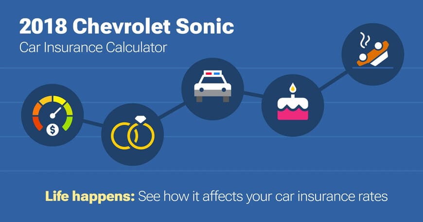 2018 Chevrolet Sonic car insurance calculator image