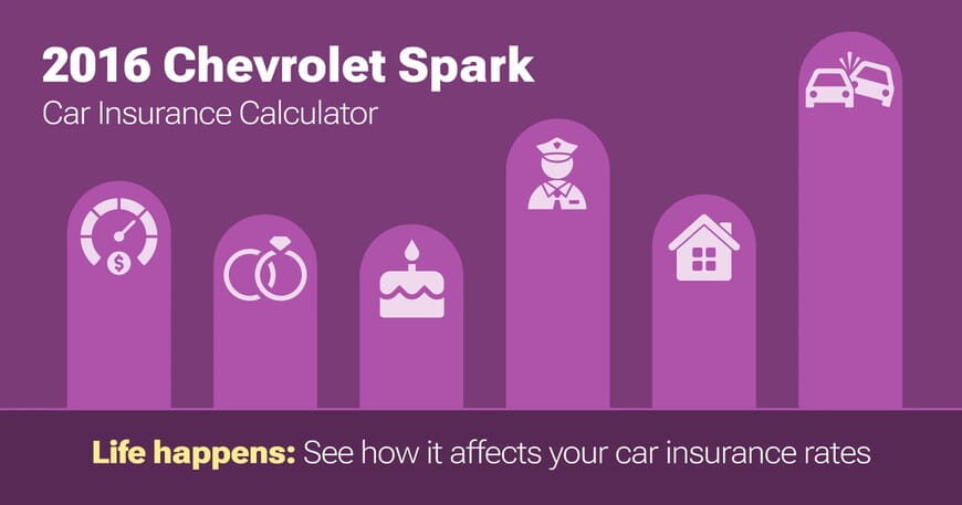 2016 Chevrolet Spark car insurance calculator image