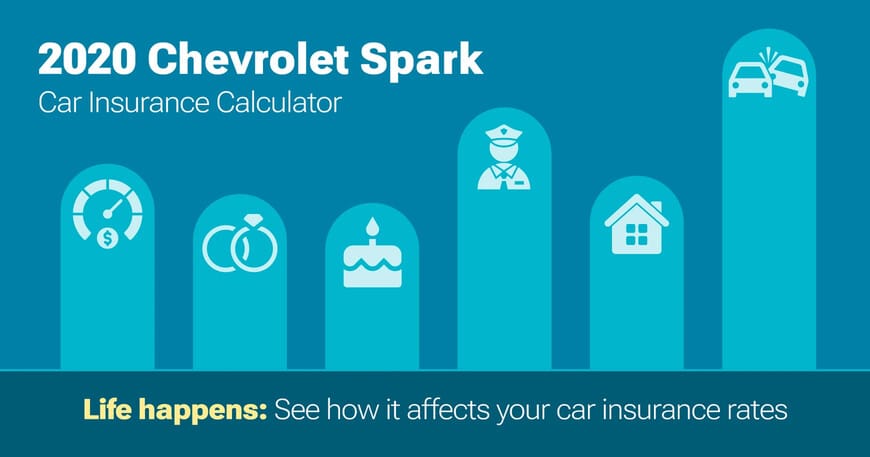 2020 Chevrolet Spark car insurance calculator image
