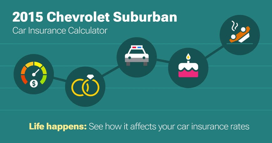 2015 Chevrolet Suburban car insurance calculator image