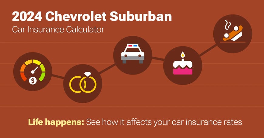 2024 Chevrolet Suburban car insurance calculator image