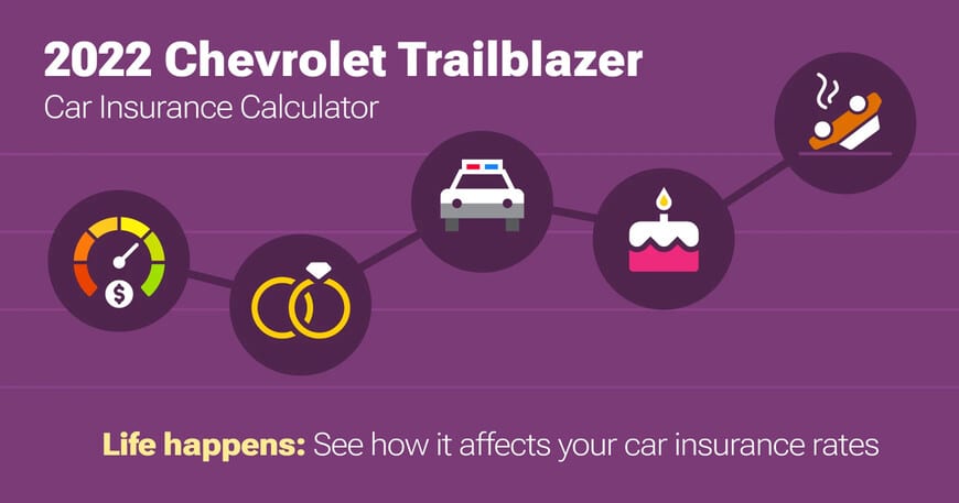 2022 Chevrolet Trailblazer car insurance calculator image