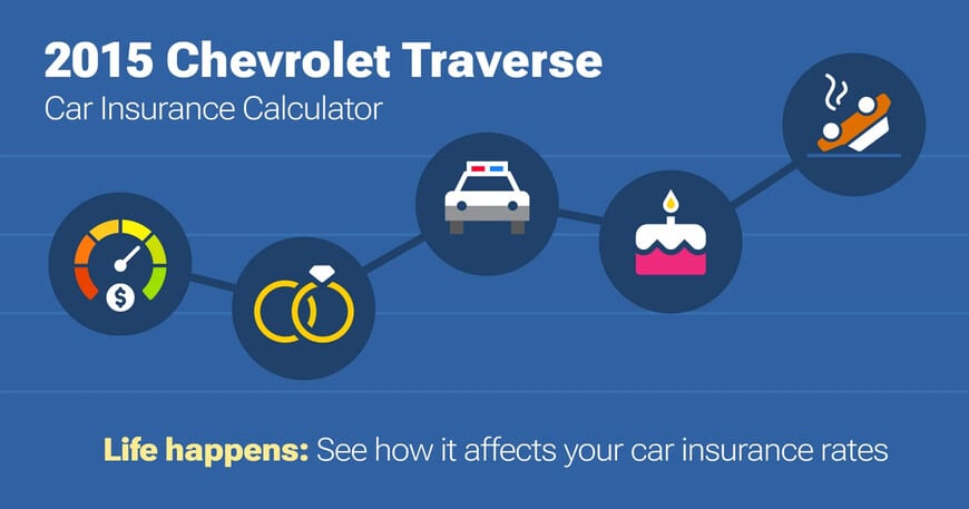 2015 Chevrolet Traverse car insurance calculator image