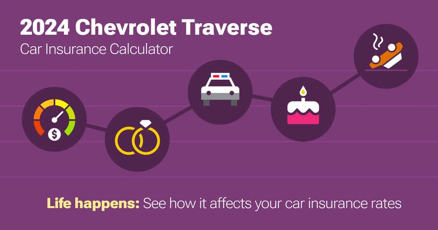 2024 Chevrolet Traverse car insurance calculator image