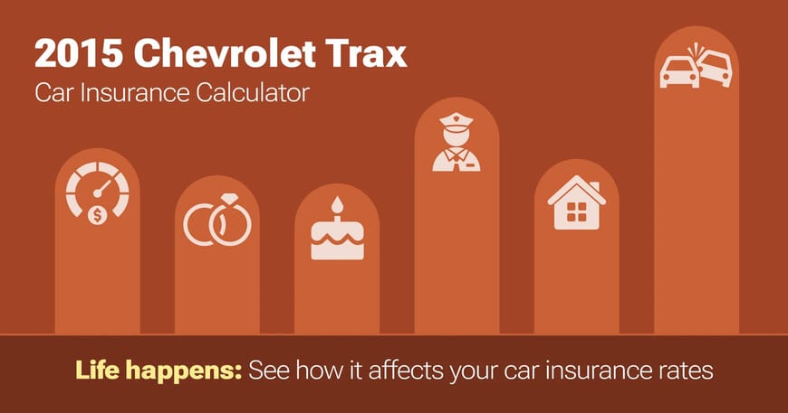 2015 Chevrolet Trax car insurance calculator image