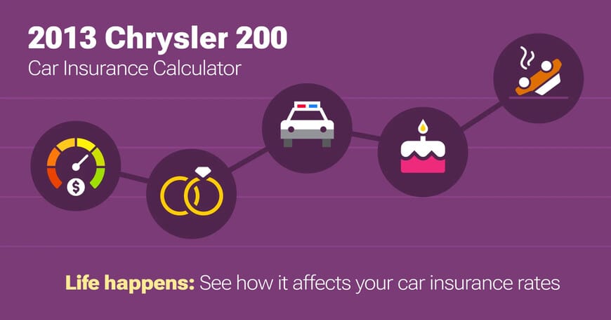 2013 Chrysler 200 car insurance calculator image