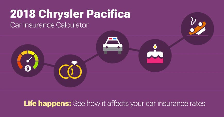 2018 Chrysler Pacifica car insurance calculator image