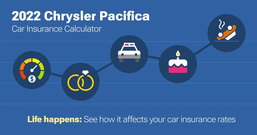 2022 Chrysler Pacifica car insurance calculator image