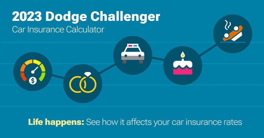 2023 Dodge Challenger car insurance calculator image