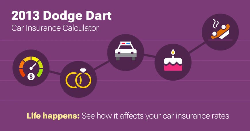 2013 Dodge Dart car insurance calculator image